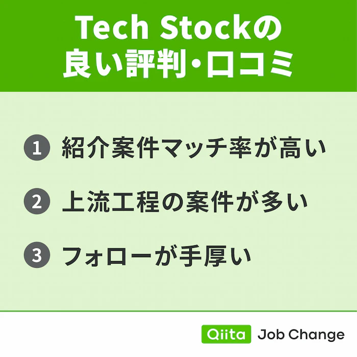 Tech Stockの良い評判・口コミ