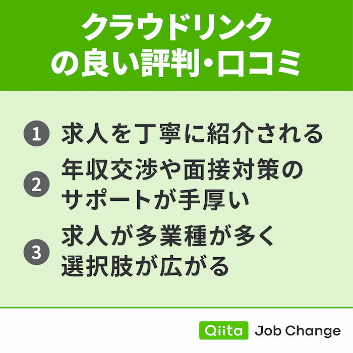 クラウドリンクの良い評判・口コミ