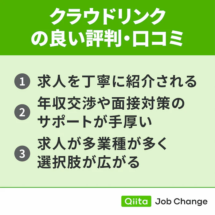 クラウドリンクの良い評判・口コミ