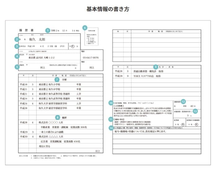 ワークポートオンラインテンプレート