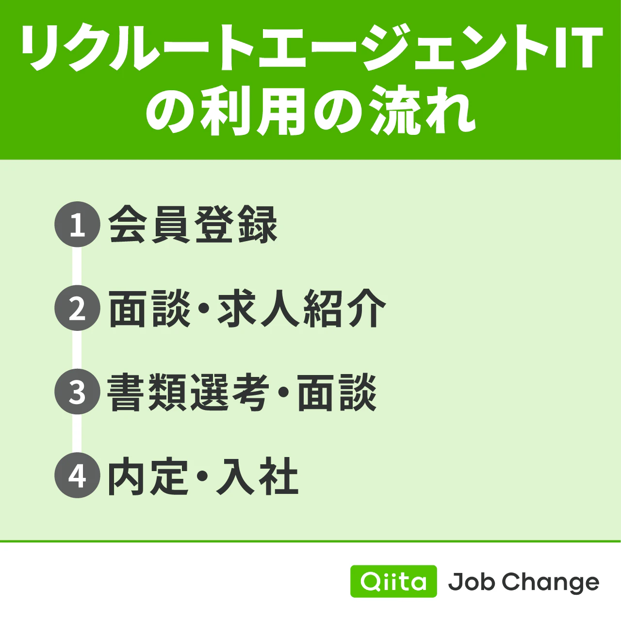 リクルートエージェントITの利用の流れ