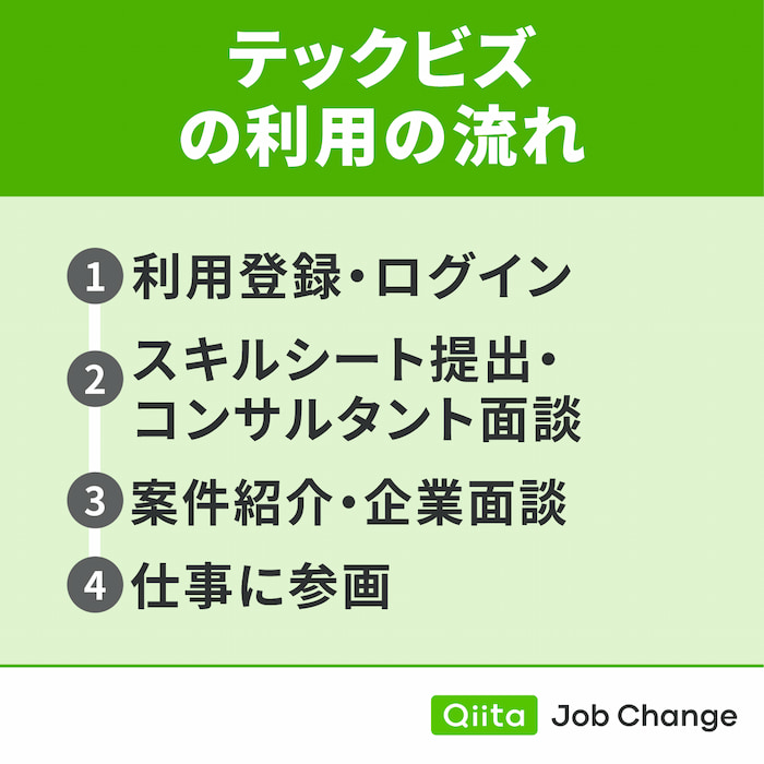 テックビズの利用の流れ