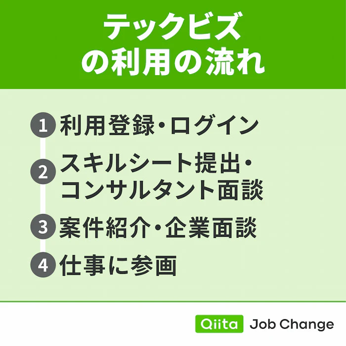 テックビズの利用の流れ