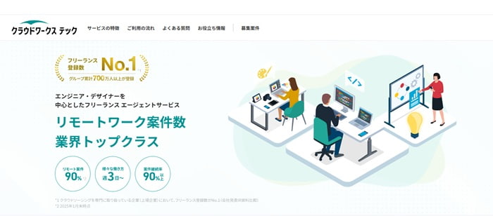 クラウドワークス テック