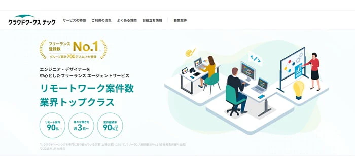 クラウドワークス テック