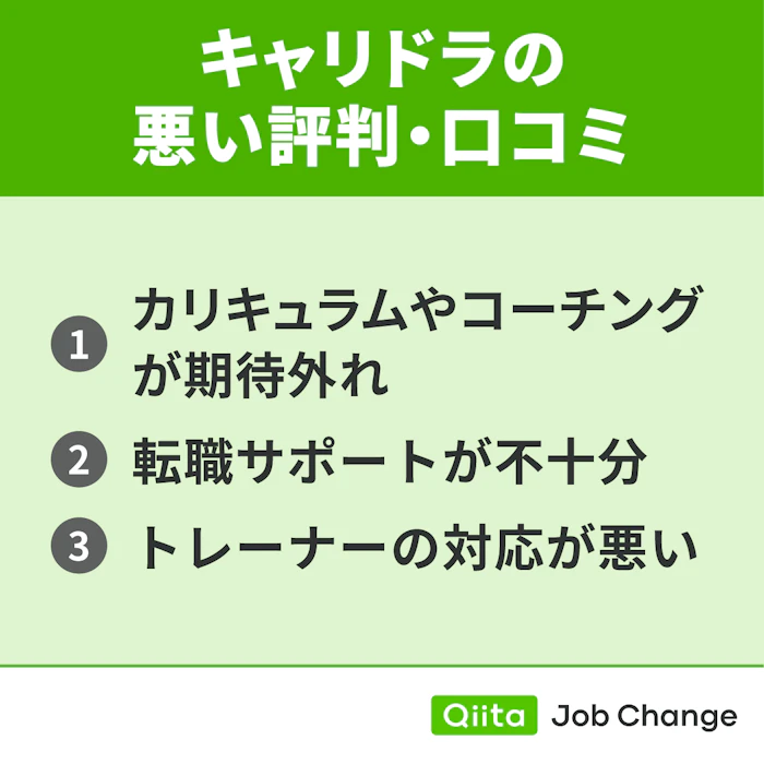 キャリドラの悪い評判・口コミ