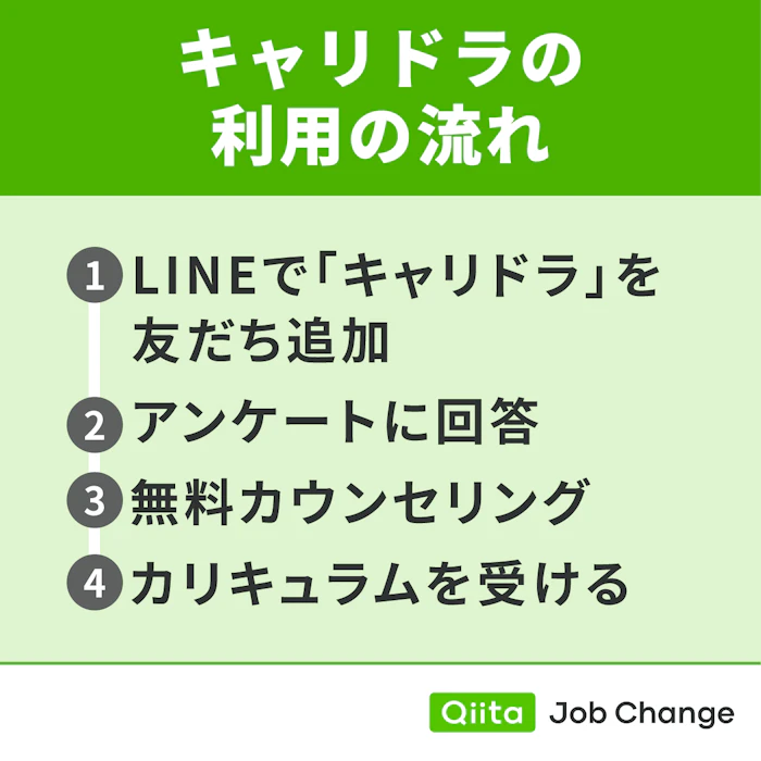 キャリドラの利用の流れ