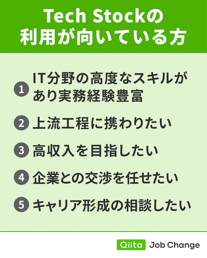 Tech Stockの利用が向いている方