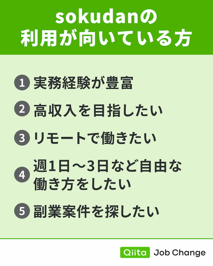 sokudan（ソクダン）の利用が向いている方