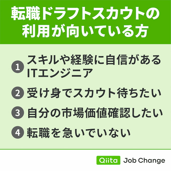 転職ドラフトスカウトの利用が向いている方
