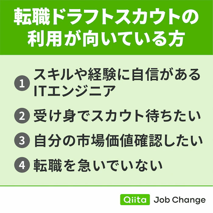 転職ドラフトスカウトの利用が向いている方