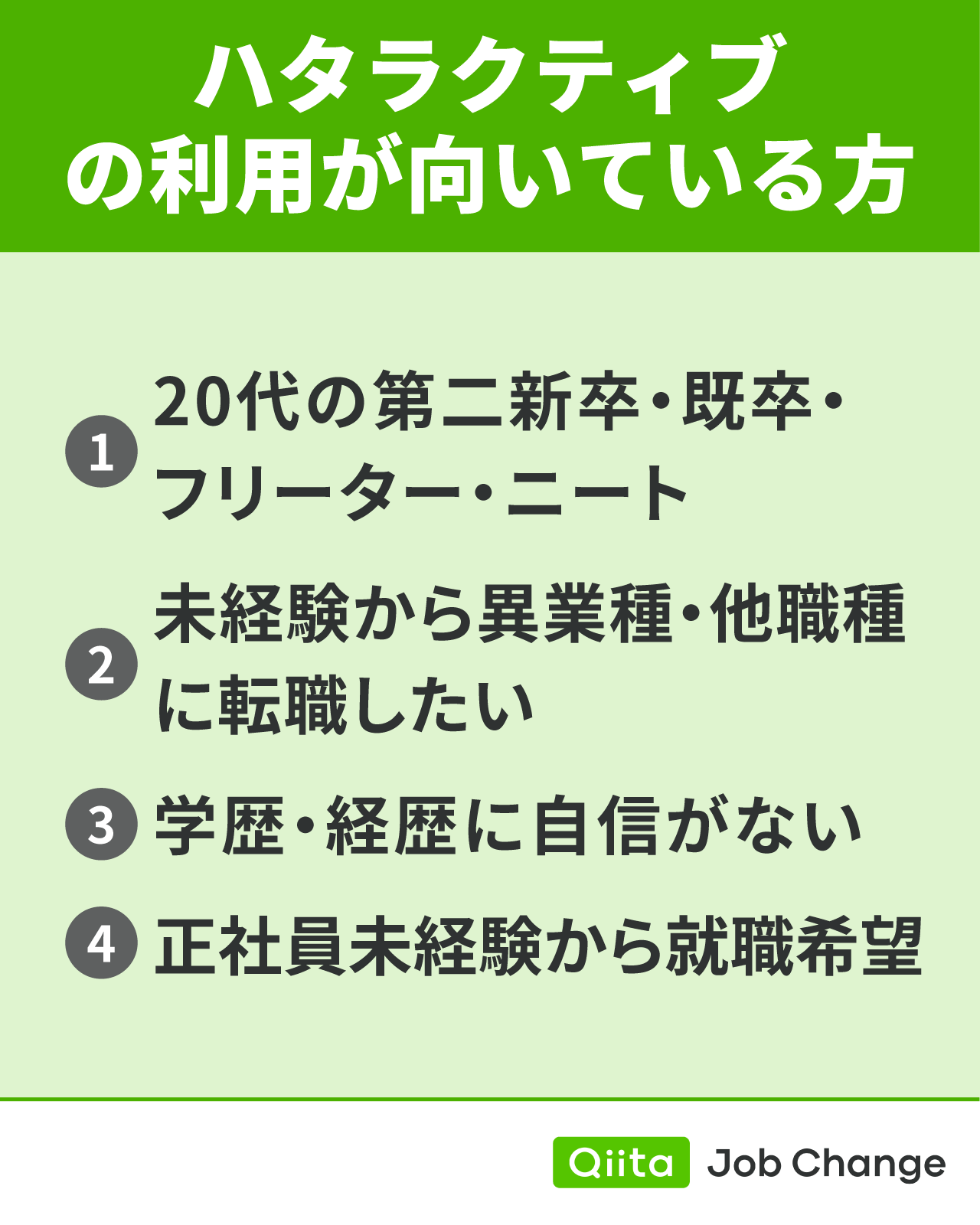 ハタラクティブの利用が向いている方