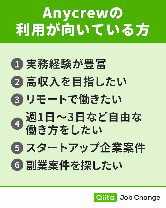 Anycrewの利用が向いている方
