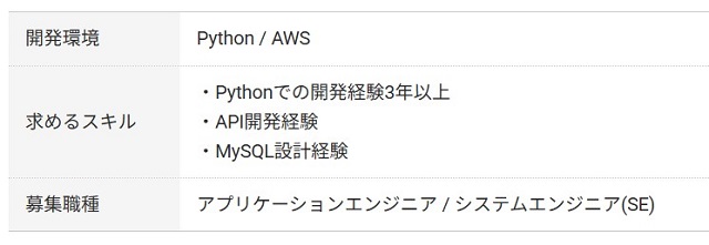 フリーランスエンジニア向け案件例（レバテックフリーランス）
