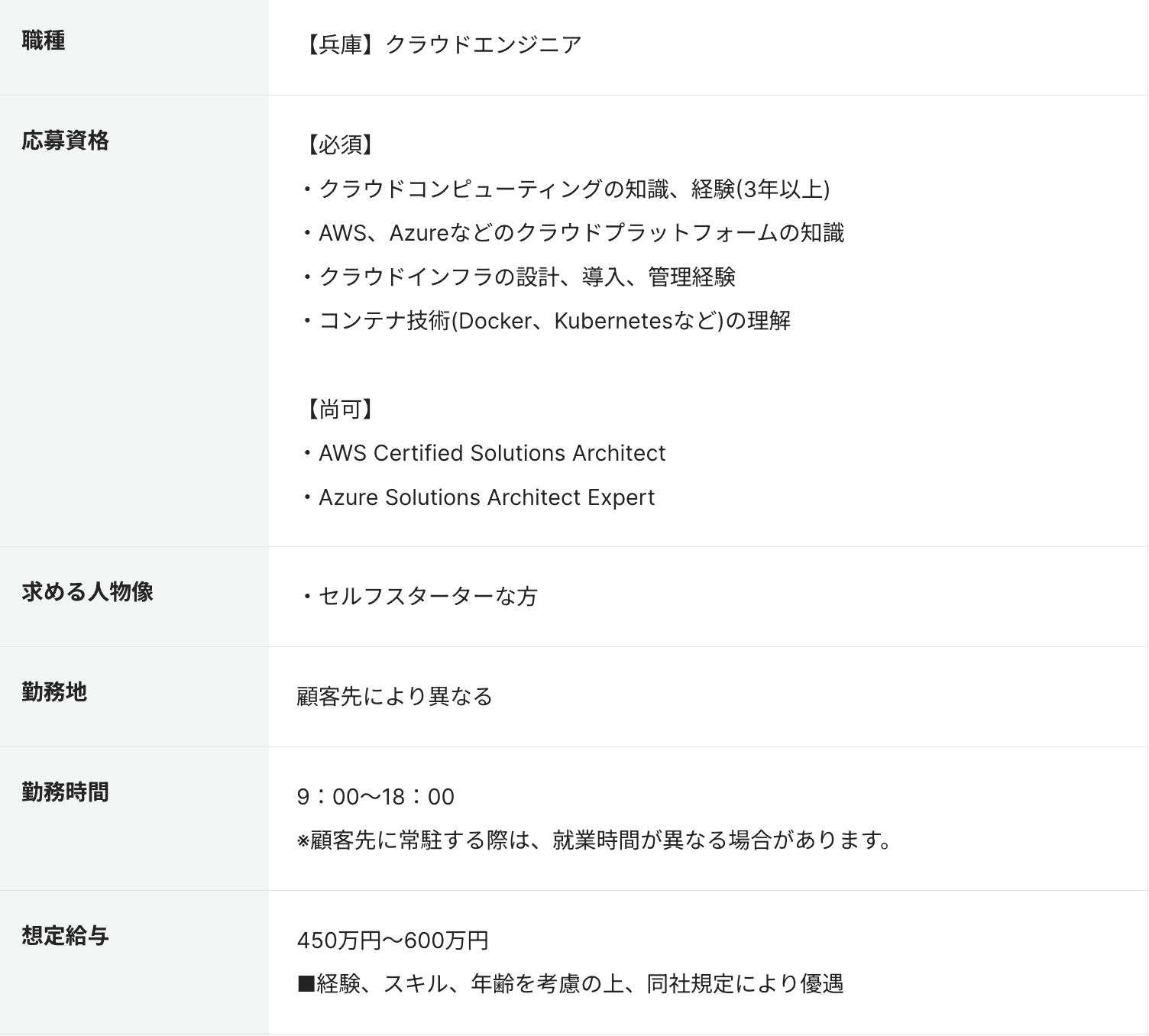 クラウドエンジニアの求人例
