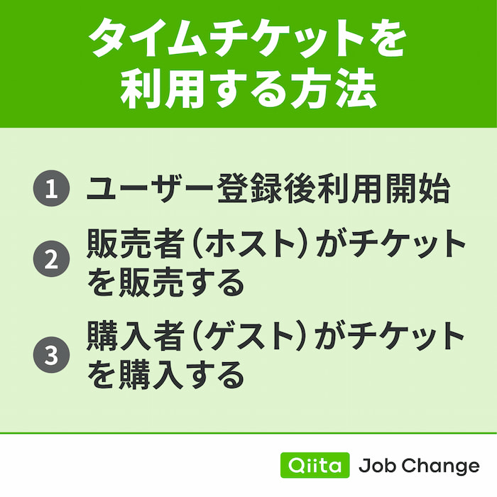 タイムチケットを利用する方法