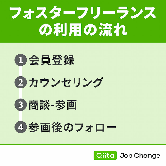 フォスターフリーランスの利用の流れ