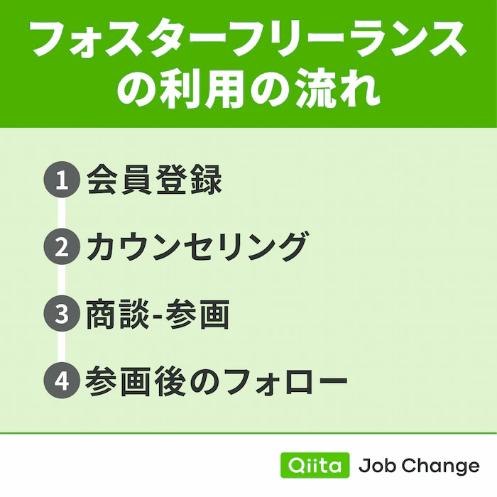フォスターフリーランスの利用の流れ