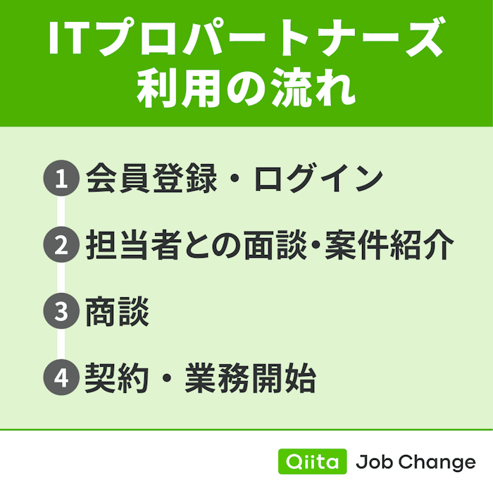ITプロパートナーズの利用の流れ