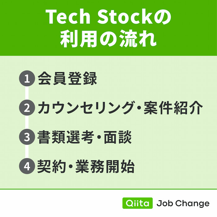 Tech Stockの利用の流れ