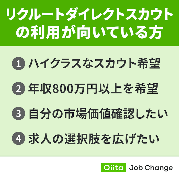リクルートダイレクトスカウトの利用が向いている方