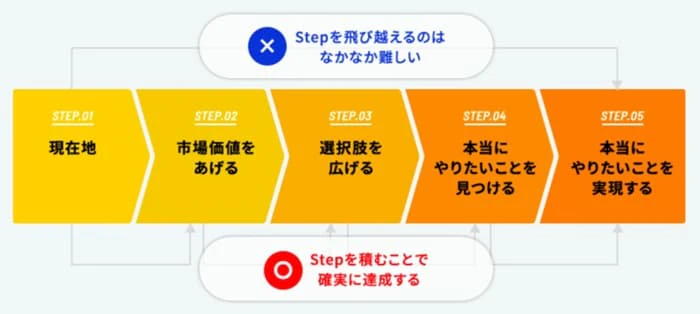 キャリドラのパーソナルトレーニング