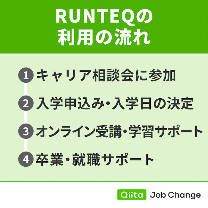 RUNTEQの受講する流れ