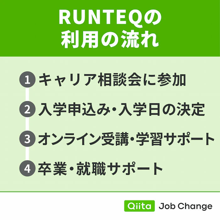 RUNTEQの受講する流れ