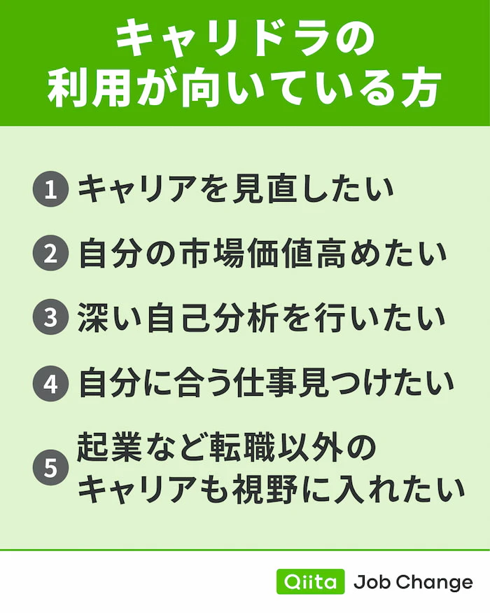 キャリドラの利用が向いている方