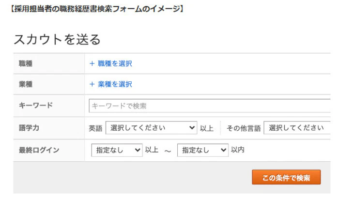 採用担当者 スカウト 職務経歴書
