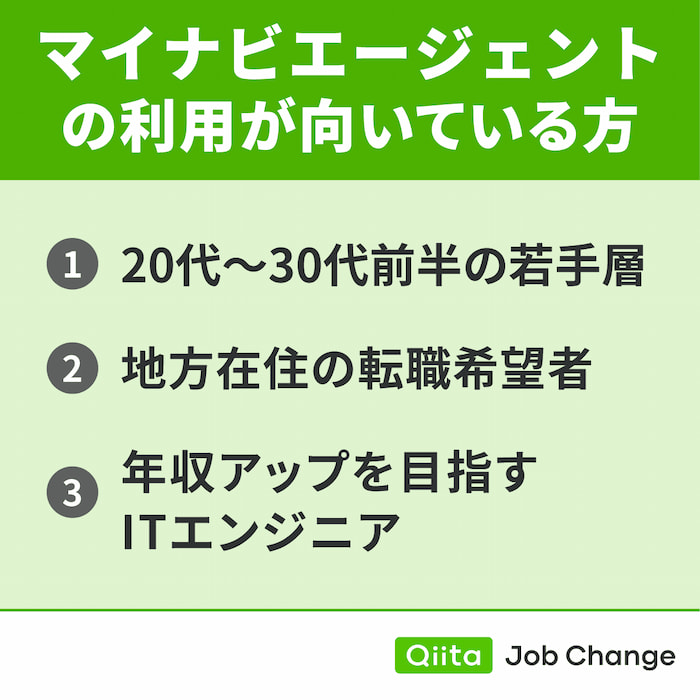 マイナビエージェントの利用が向いている方