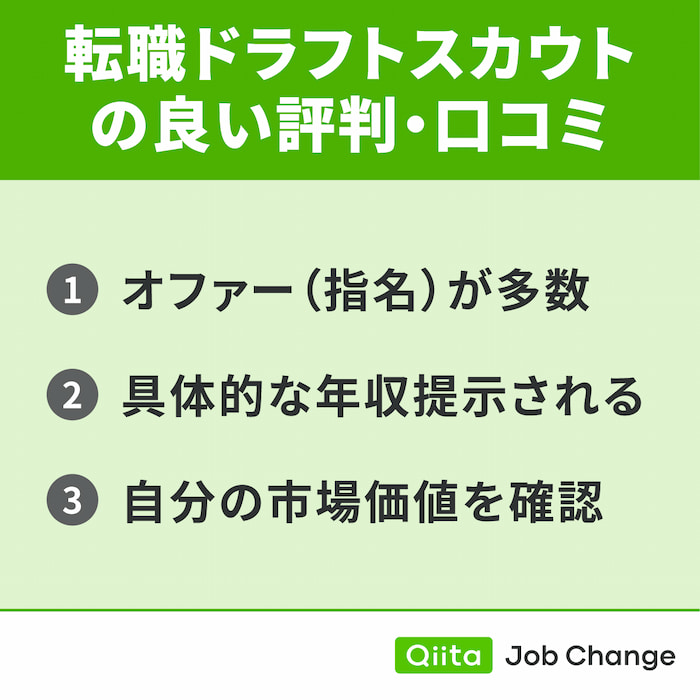 転職ドラフトスカウトの良い評判・口コミ