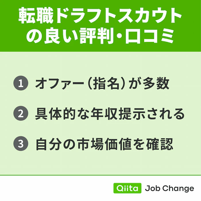 転職ドラフトスカウトの良い評判・口コミ