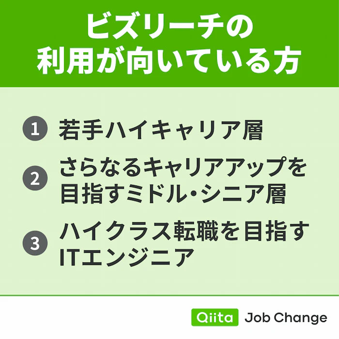 ビズリーチの利用が向いている方