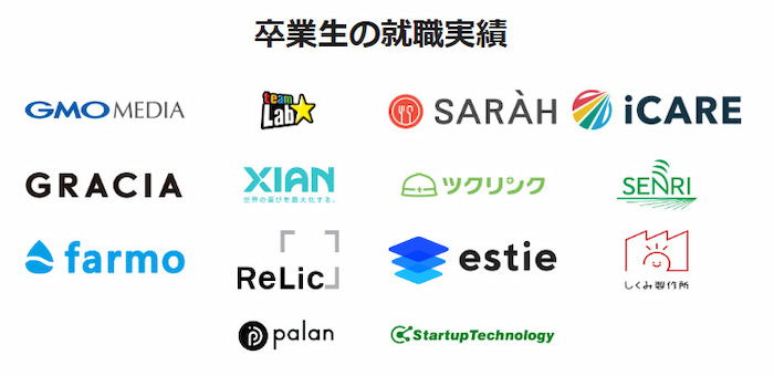 RUNTEQ 卒業生の就職実績