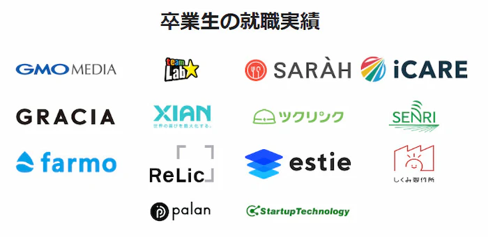 RUNTEQ 卒業生の就職実績