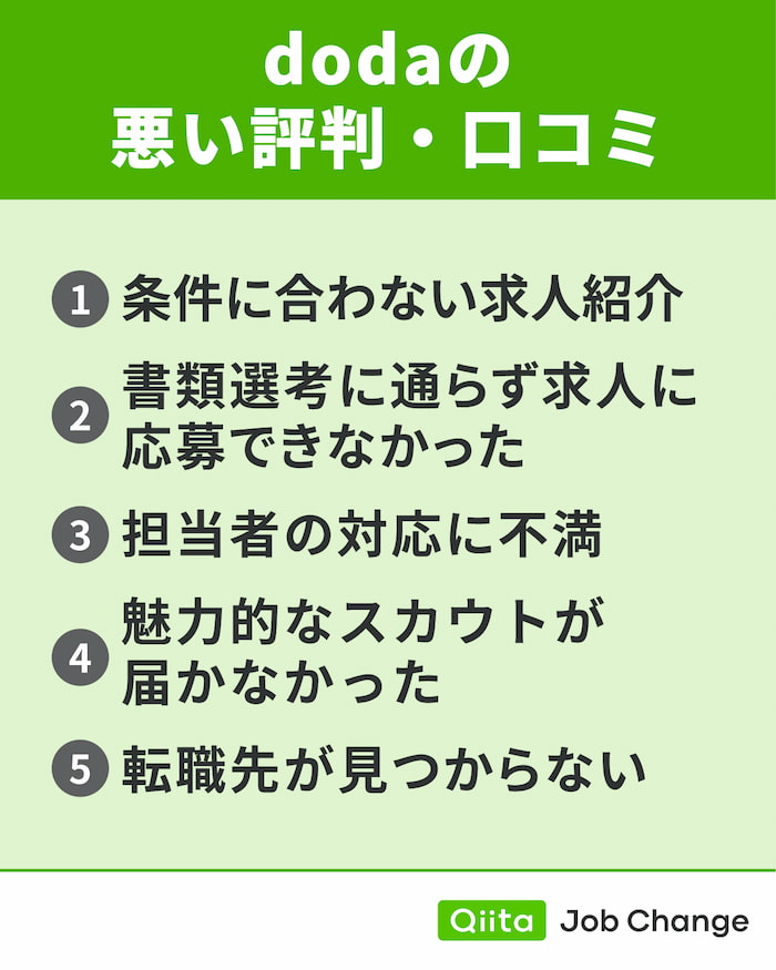 dodaの悪い評判・口コミ
