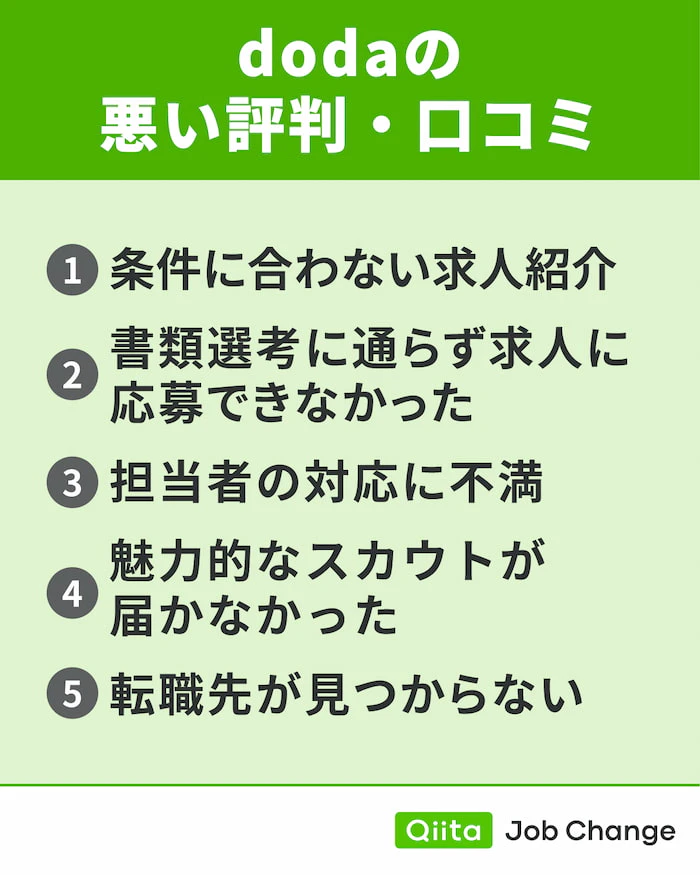 dodaの悪い評判・口コミ