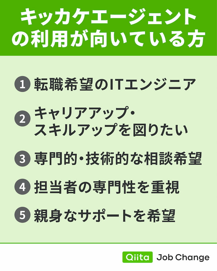 キッカケエージェントの利用が向いている方