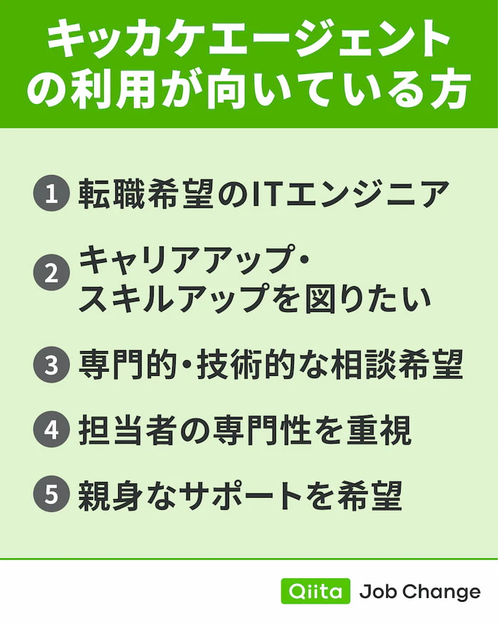 キッカケエージェントの利用が向いている方