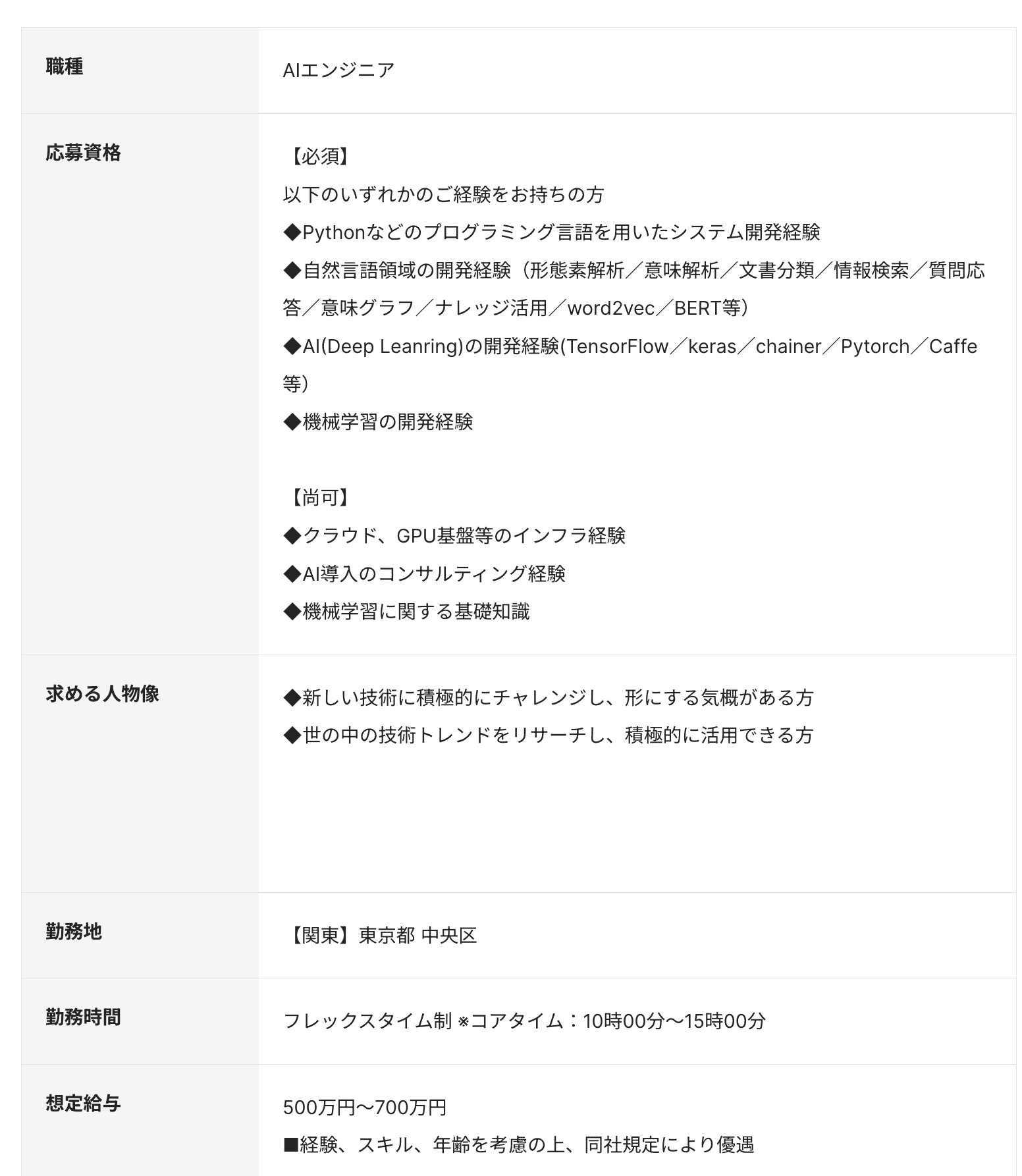 AIエンジニアの求人例