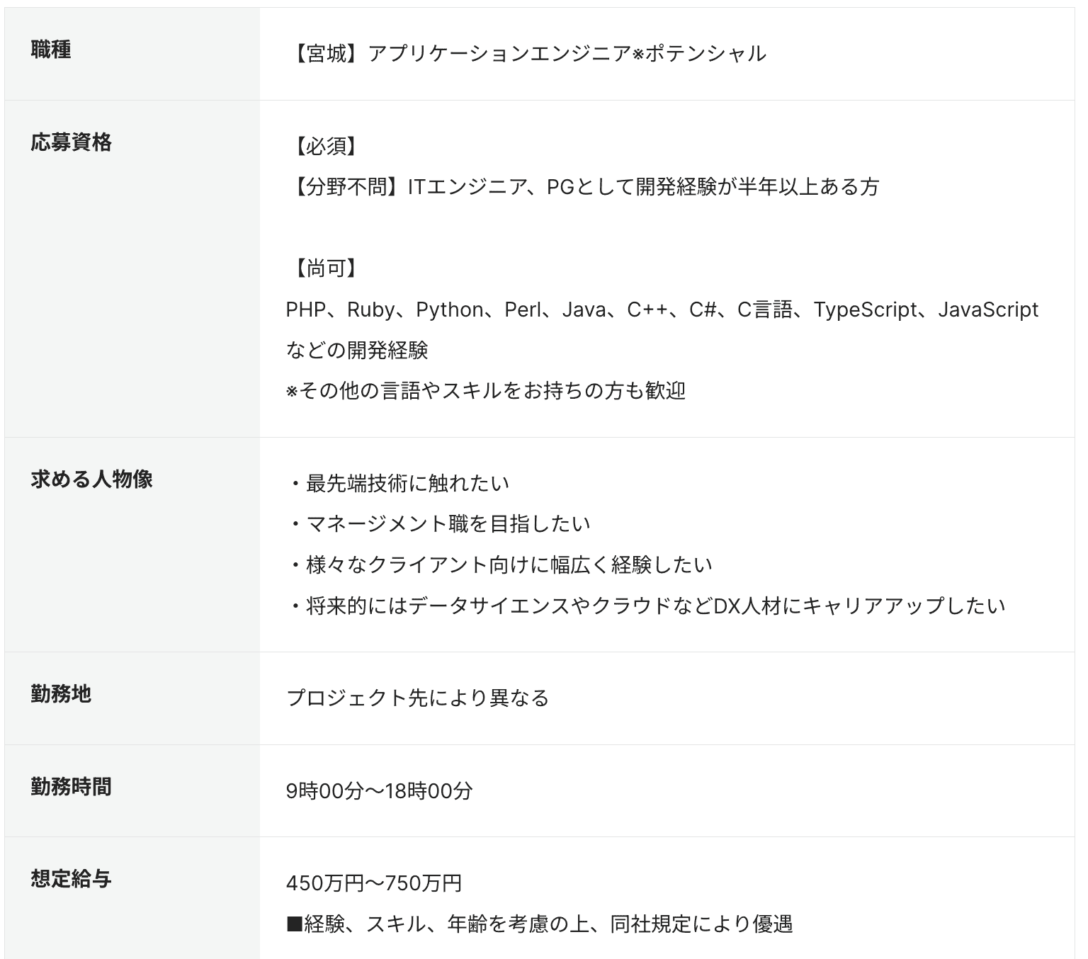 アプリケーションエンジニアの求人例