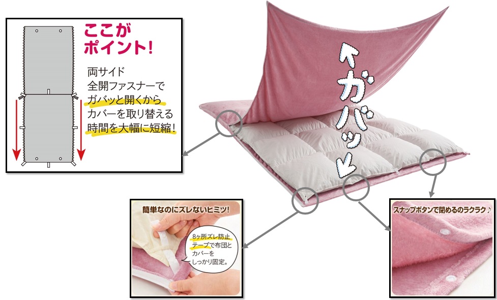 時間がかかり重労働のカバー交換が簡単にできる『ガバッと簡単
