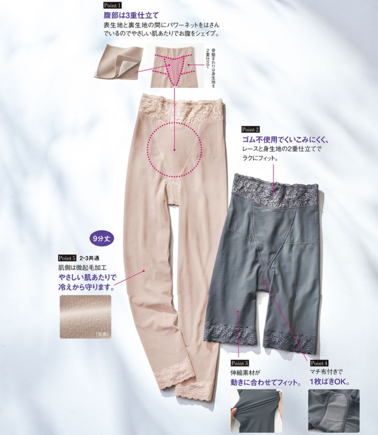 骨盤まわりケアでゆるみ・たるみをサポート！『骨盤まわりサポート