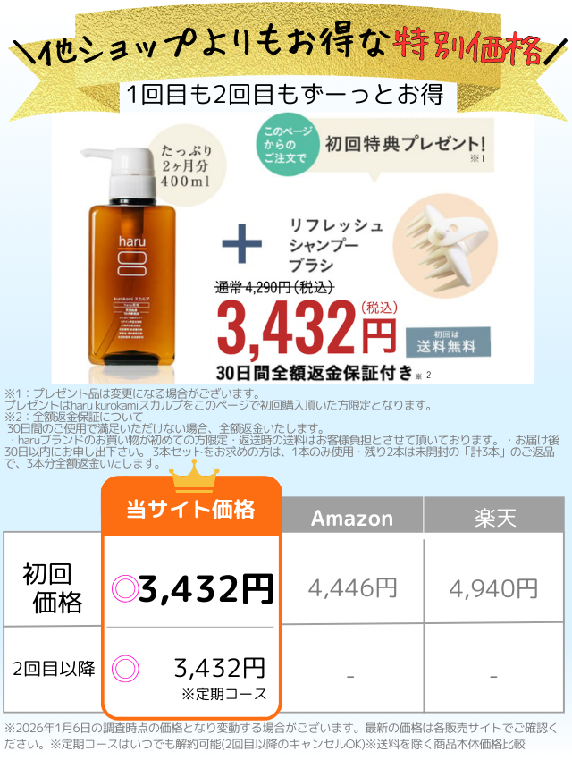 Amazonより安い訴求