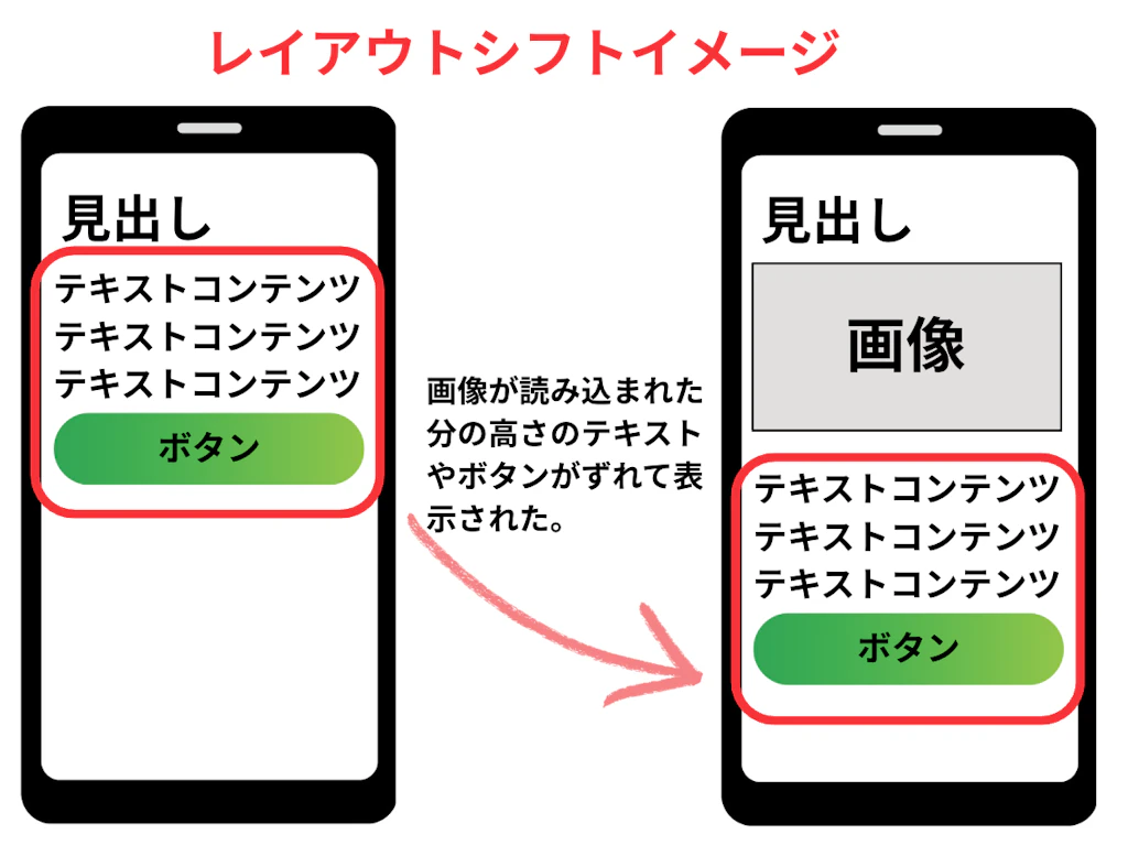 WebサイトのCLS（Cumulative Layout Shift）とは？仕組みから計測方法