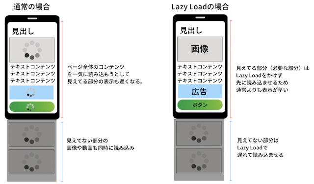 LPファーストビューで成果を上げる6大要素と制作時の重要ポイント