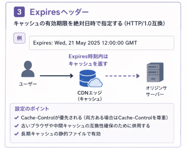 CDNキャッシュとは？表示速度改善の仕組みを詳しく解説