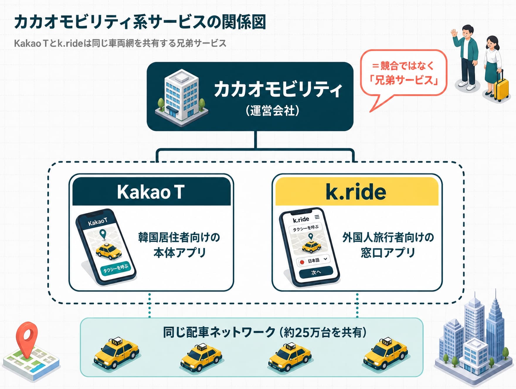 k.rideとカカオタクシーの関係