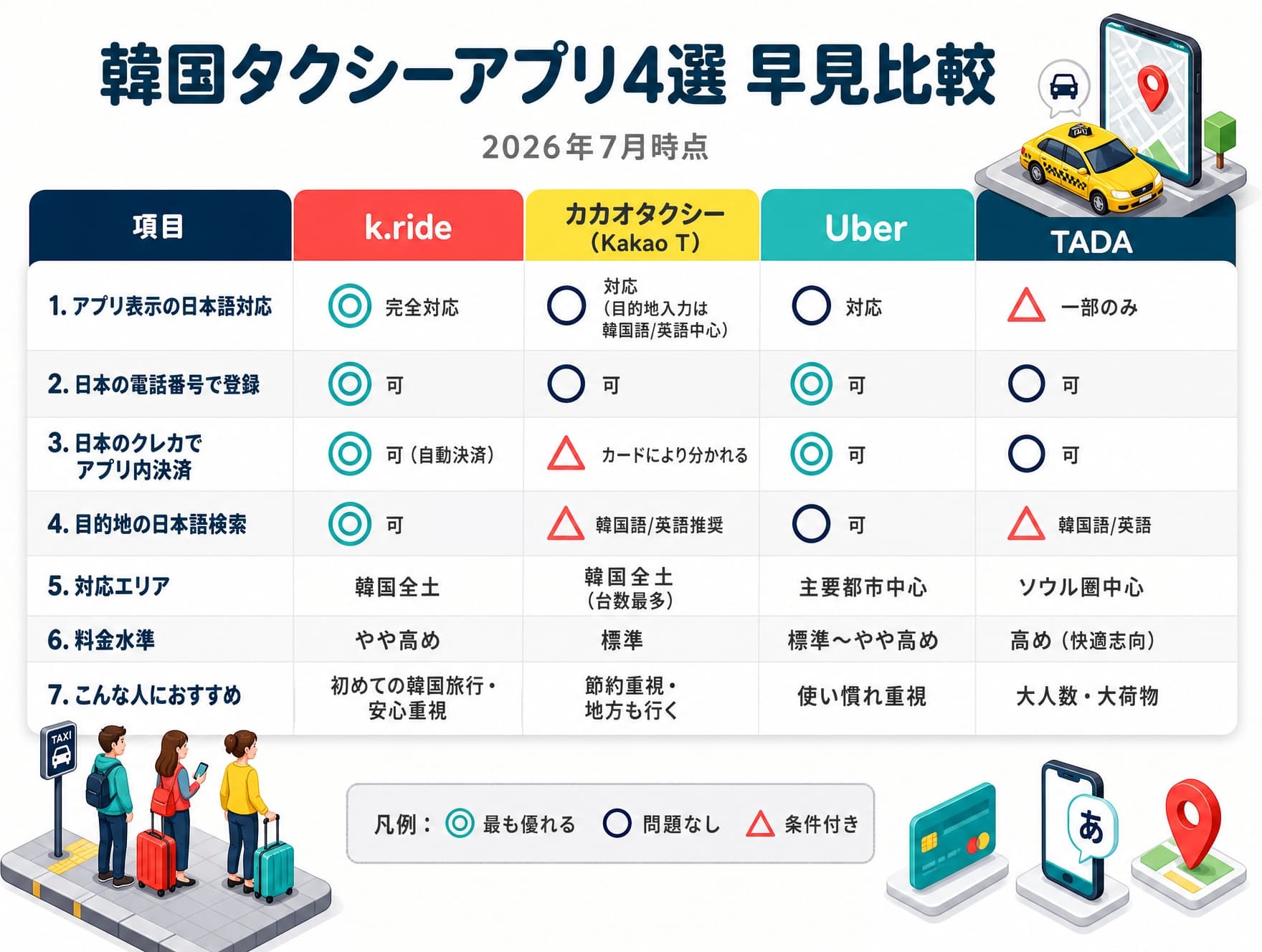 韓国タクシーアプリ4選のおすすめ比較